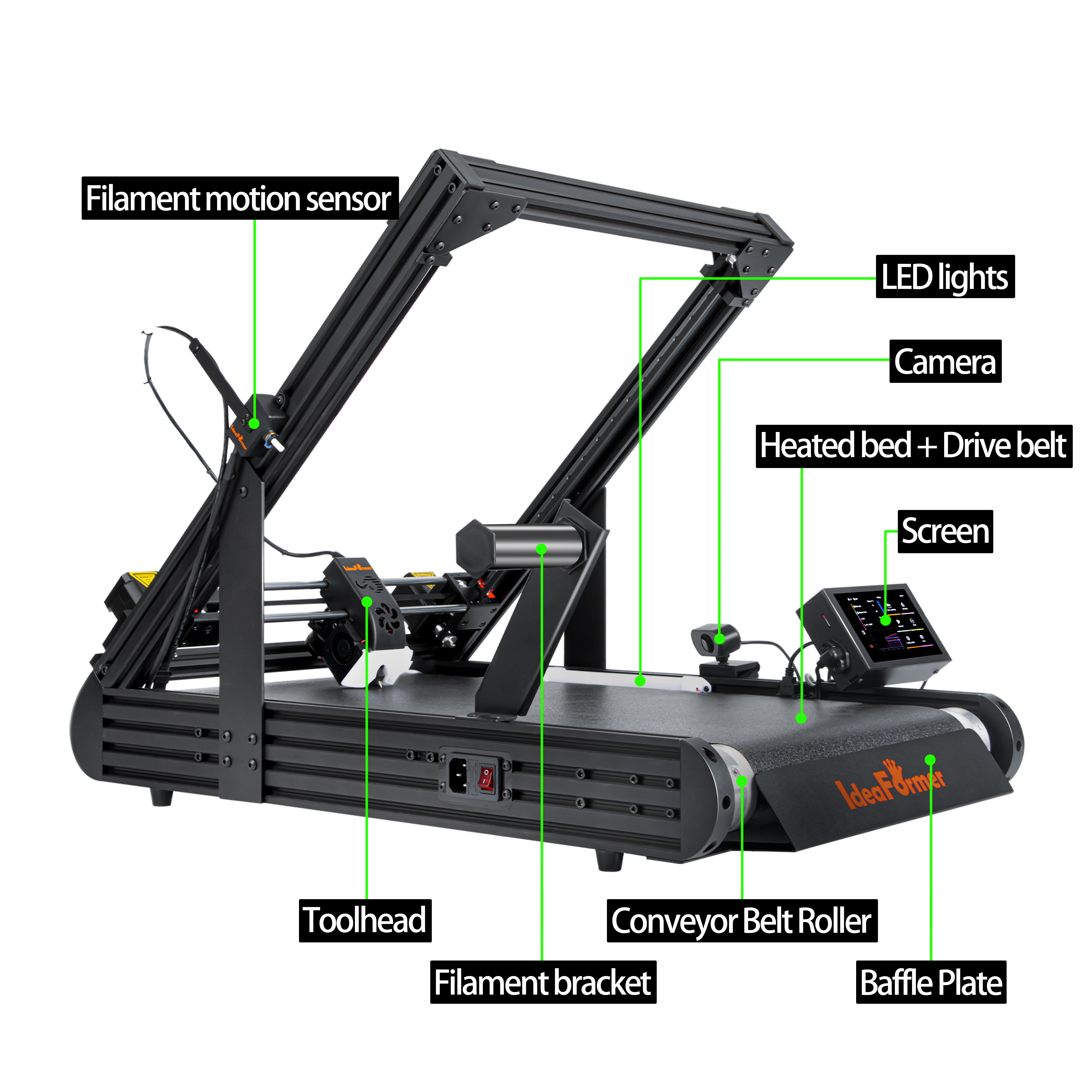 Ideaformer-3D IR3v2