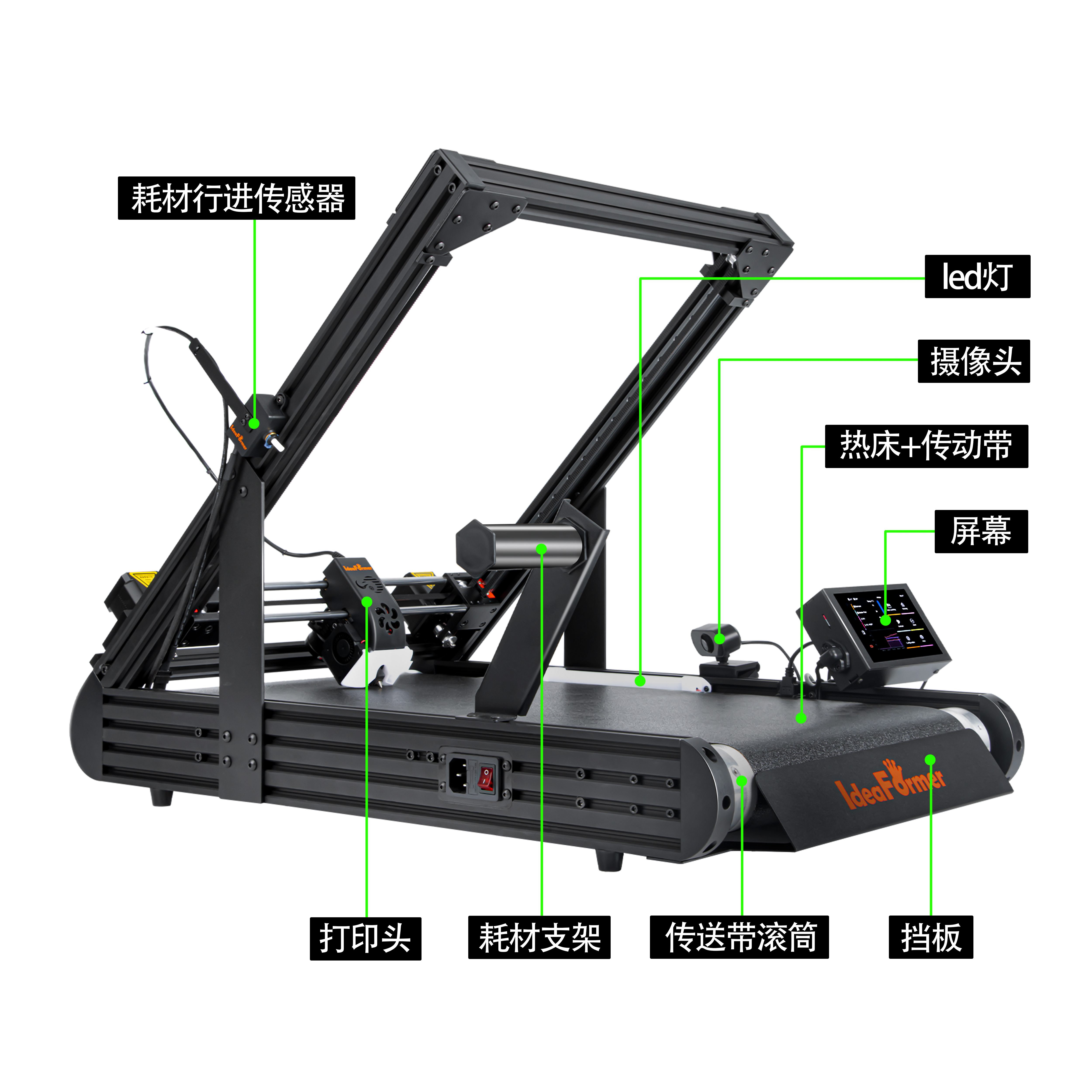 Ideaformer-3D IR3v2